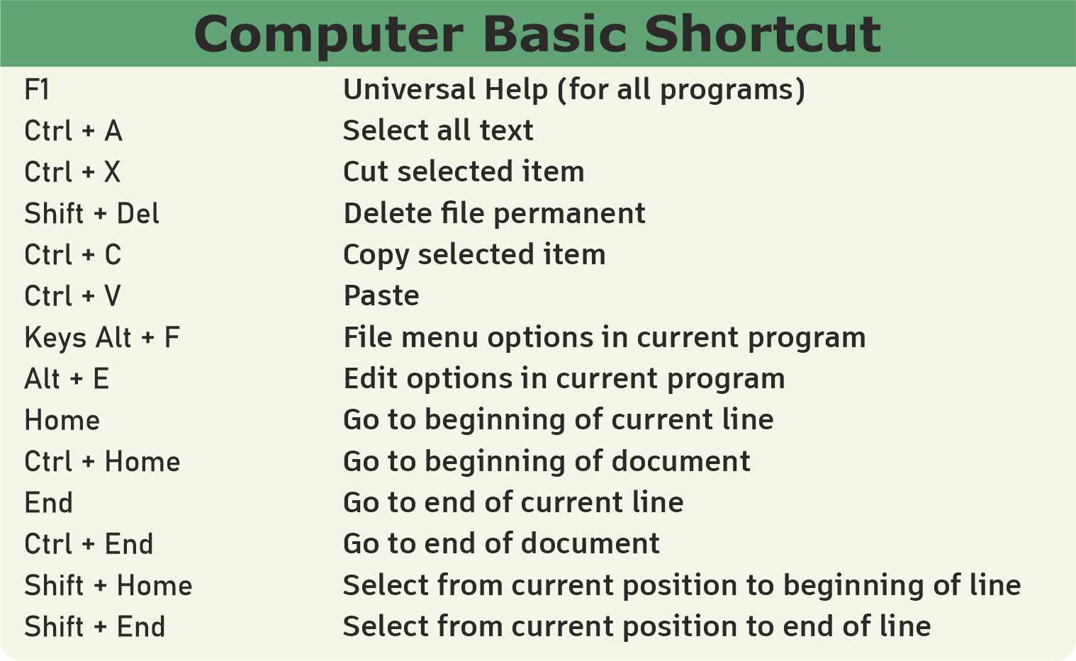 basic shortcut keys computer